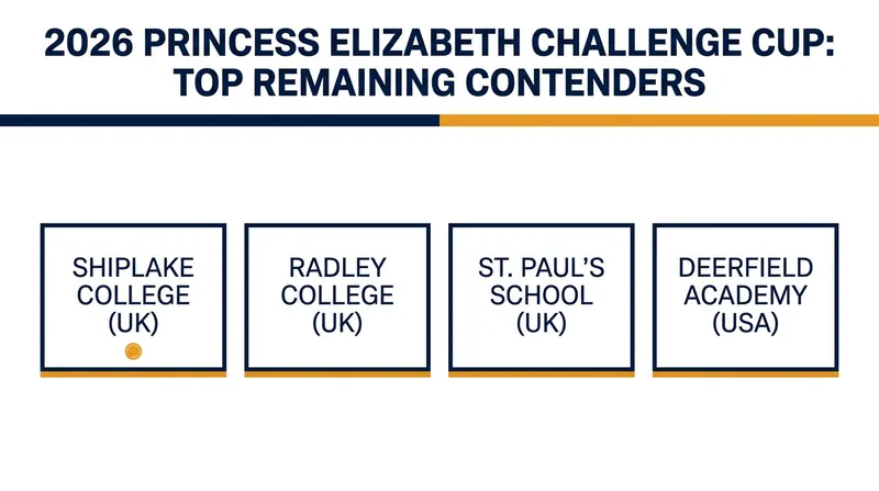 The top-ranked junior eights advancing to the Round of 16.