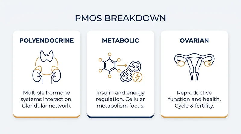 The new terminology accurately reflects the multi-system nature of the disorder.