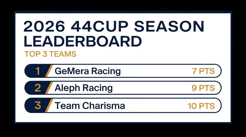 2026 44Cup Overall Season Standings following the Marstrand event.