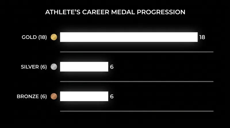 Khanjari's career medal tally reflects over a decade of consistent international performance.