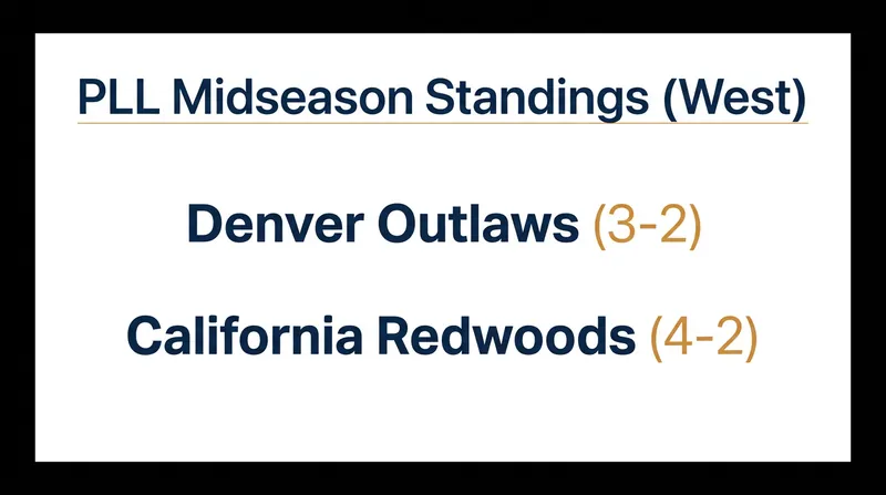 The Outlaws and Redwoods are battling for Western Conference supremacy.