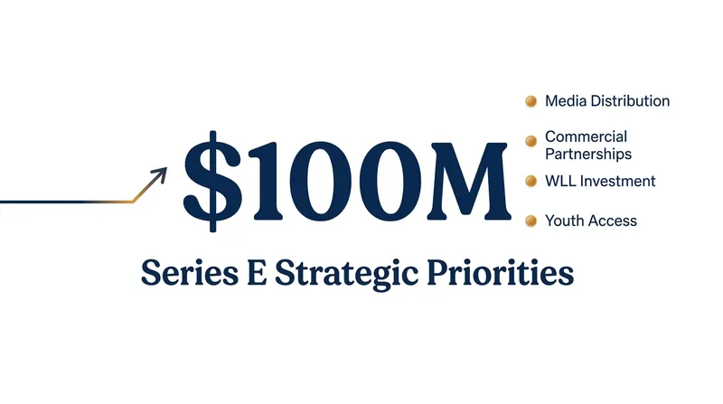 The league's historic $100 million capital raise will fund four primary growth pillars ahead of the 2028 Olympics.