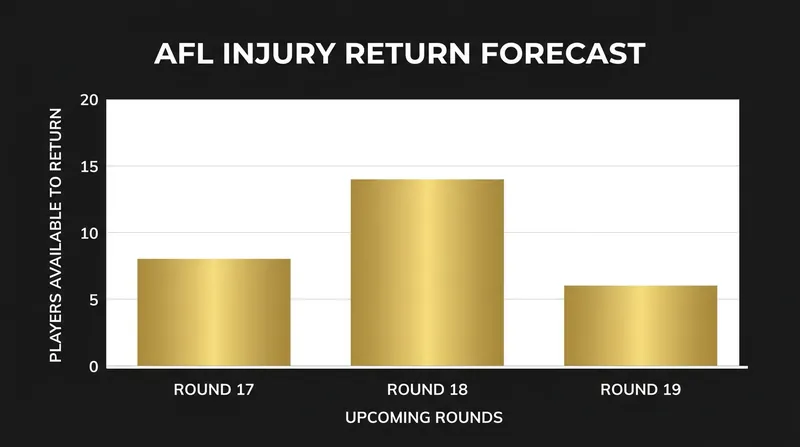 Hawthorn's defensive depth is set to surge over the next three rounds.