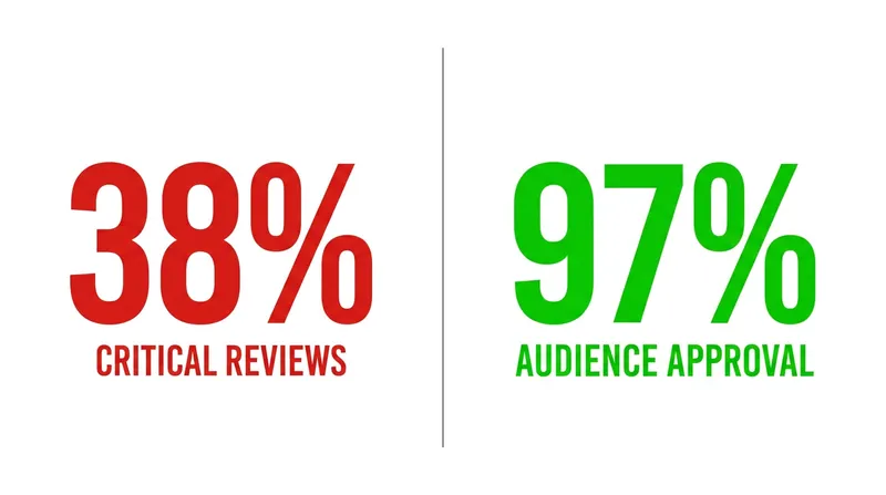 The film has seen a massive divide between professional critics and general audiences.