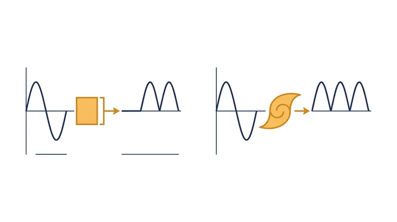 Unlike traditional diodes, the nonlinear Hall effect has no minimum voltage threshold, allowing it to harvest extremely weak signals.
