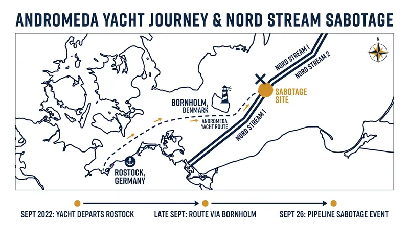 Investigators traced the sabotage team's route aboard the chartered yacht Andromeda.