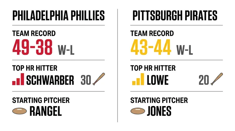 Tale of the tape: How the Phillies and Pirates match up heading into the series finale.