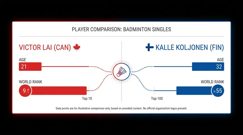 Tale of the Tape: Lai vs. Koljonen.