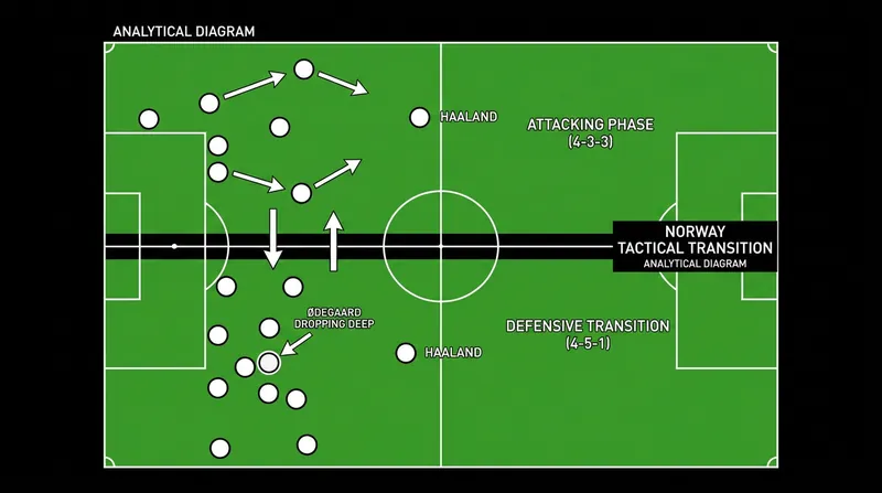 Solbakken's fluid system relies on Ødegaard dropping deep to orchestrate, creating space for Haaland's vertical runs.