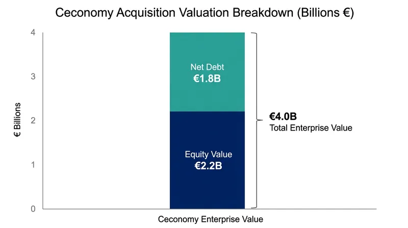 The financial structure of JD.com's proposed acquisition of Ceconomy AG.