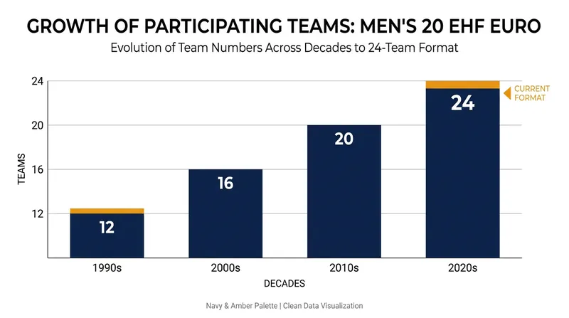 The expansion to 24 teams has opened the door for emerging programs to compete on the main stage.