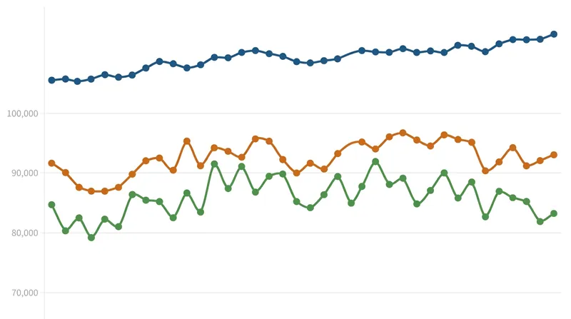Consistency across the 52-week rolling period is the key to maintaining the No. 1 spot.
