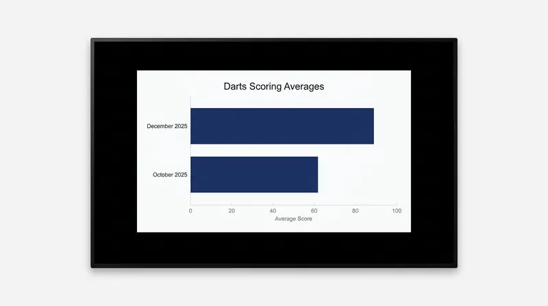 The rapid recovery of Williams' scoring power stands out among historical dartitis cases.