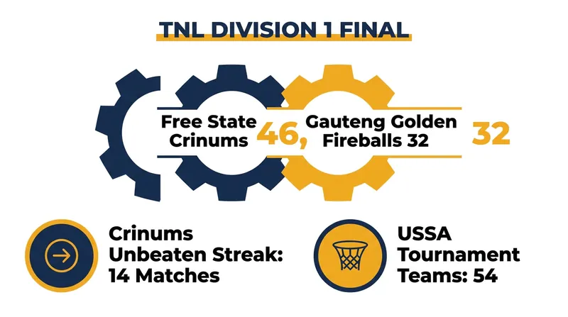 Key figures from South Africa's thriving domestic netball scene.