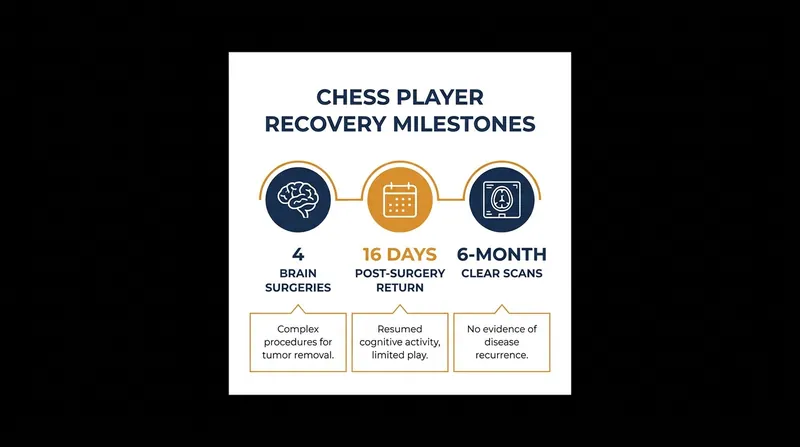Key medical and recovery milestones for returning chess players.