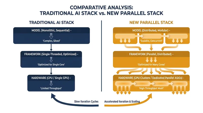 How the Huawei and DeepSeek software stack bypasses traditional AI infrastructure.