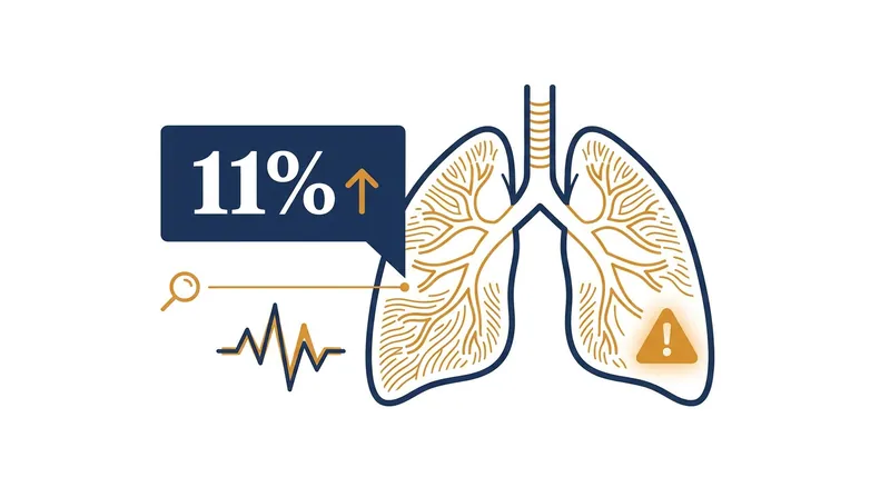 Patients receiving T-DXd require rigorous pulmonary monitoring, as approximately 11% develop interstitial lung disease.