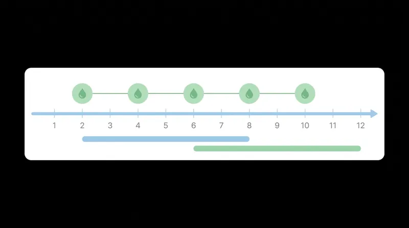 The standard treatment course for Lumvoa consists of five infusions administered over 12 weeks.