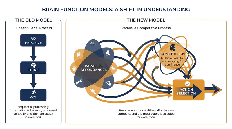 The paradigm shift from serial decision-making to parallel action selection.
