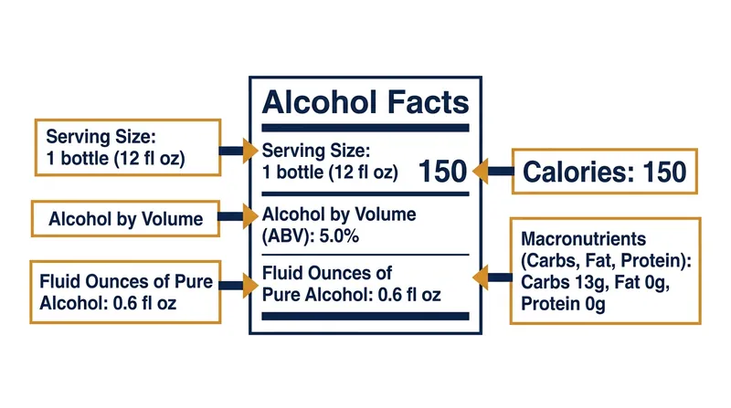 What to expect on the new mandatory Alcohol Facts panels.