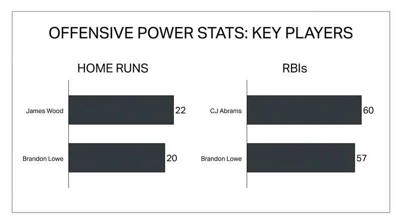 Power production from the middle of the order.