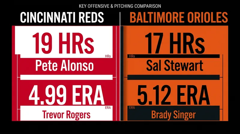 Key matchups and team leaders heading into the weekend series.
