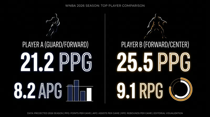 Both Clark and Wilson are posting MVP-caliber numbers despite recent physical setbacks.