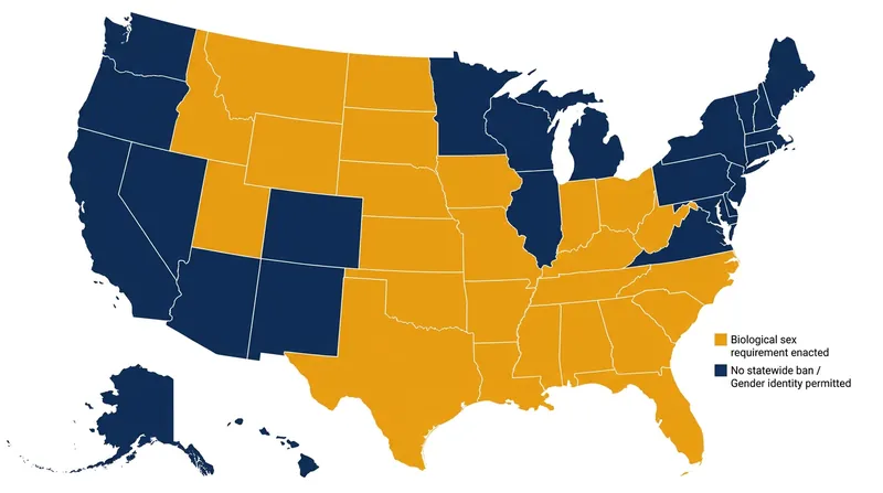 Prior to the ruling, 25 states had already enacted legislation requiring athletes to compete on teams corresponding to their biological sex.