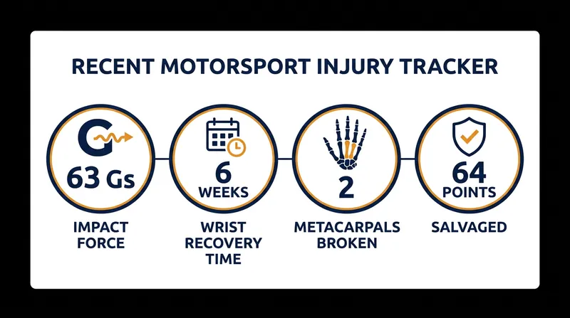 By the numbers: The physical toll of the mid-summer motorsport stretch.