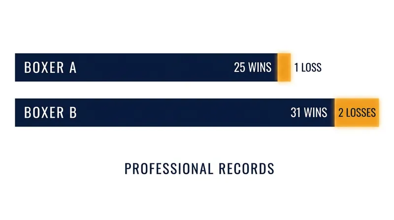 The elite professional records of Dmitry Bivol and his mandatory challenger, Callum Smith.