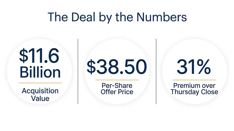 IBM is paying a 31% premium to secure Confluent's real-time data streaming technology.
