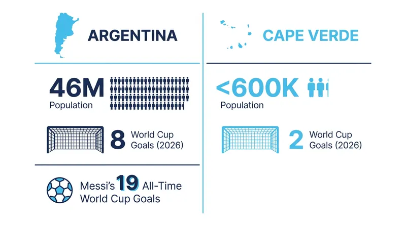 A tale of two nations: The stark contrast between the defending champions and the tournament debutants.