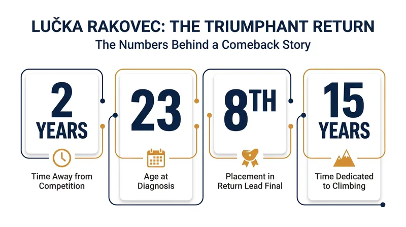 The timeline and impact of Rakovec's medical hiatus and return.