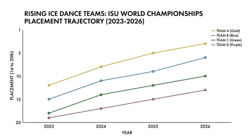 The steady climb of the new generation at the World Championships.