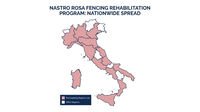 The program now operates in 14 of Italy's 20 regions.