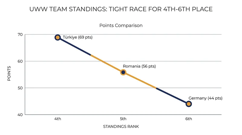 The battle for top-five relevance remains fiercely contested among the leading European nations.
