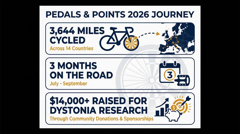 By the numbers: Van Dongen's cross-country advocacy campaign.