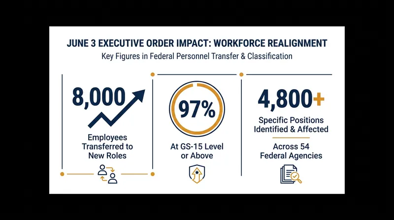 The immediate impact of the June 2026 executive order implementing the new schedule.