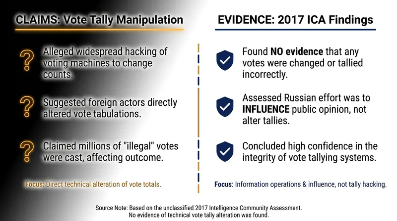 A breakdown of the claims made about the declassified documents versus the established historical record.