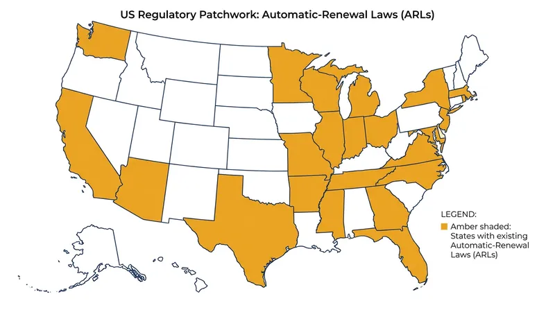 In the absence of a federal rule, roughly 30 states have enacted their own automatic-renewal laws to protect consumers.