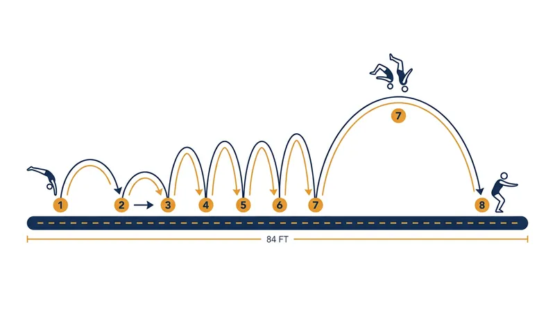 Unlike artistic gymnastics, power tumbling requires athletes to execute exactly eight consecutive high-speed skills on an 84-foot fiberglass track.