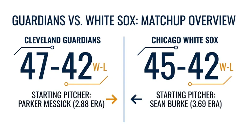 Tale of the tape: How the Guardians and White Sox match up heading into Saturday's game.