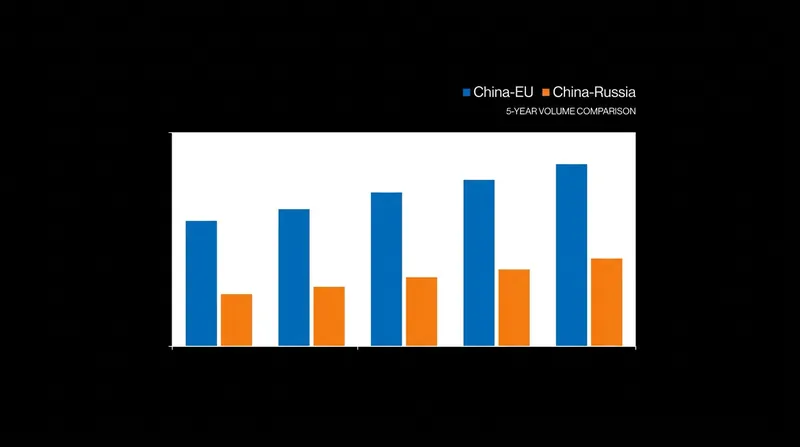 The threat of secondary sanctions could imperil hundreds of billions in bilateral trade between Europe and China.