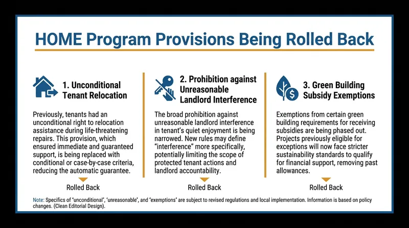 Key provisions targeted for removal in the April 2026 supplemental notice.