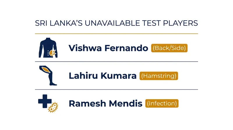 Sri Lanka's heavily depleted squad ahead of the second Test.