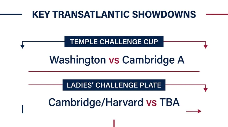 Key transatlantic matchups set for Sunday's finals.