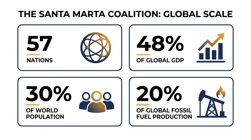 The 'Coalition of the Willing' represents nearly half of the global economy.