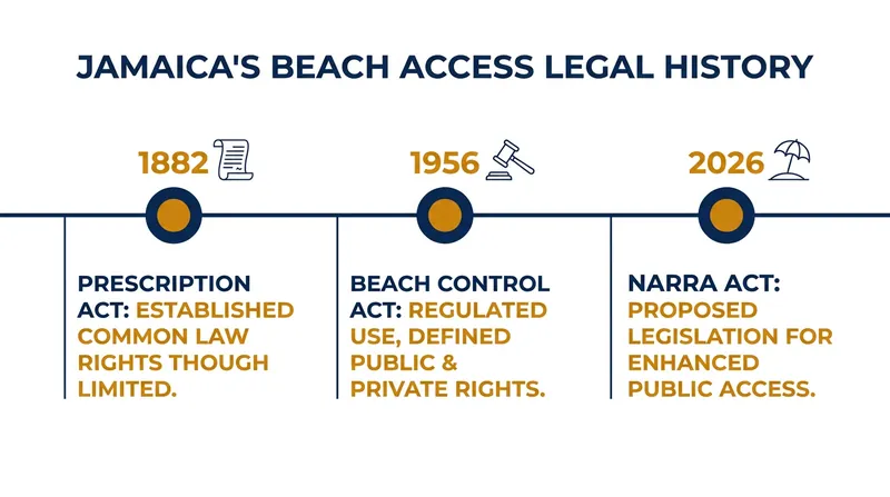 The legal battle hinges on a clash between 19th-century public use protections and modern state control laws.