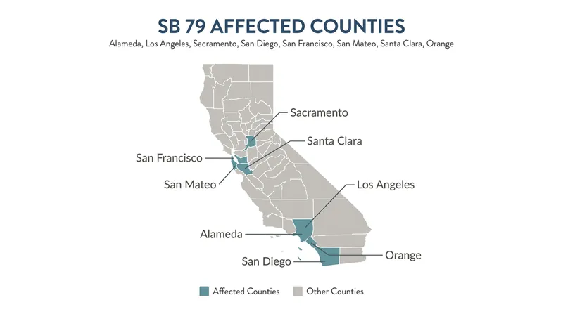 The law applies immediately to eight of California's most populous, transit-rich counties.