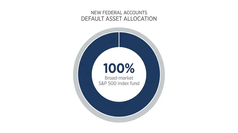 By default, the initial federal deposits are allocated entirely to U.S. equities to maximize long-term growth.